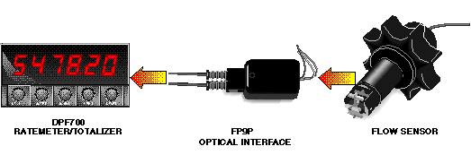 fp9000b